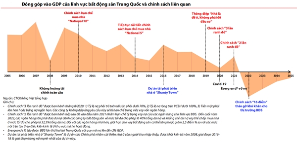 So sanh bat dong san Viet Nam va Trung Quoc