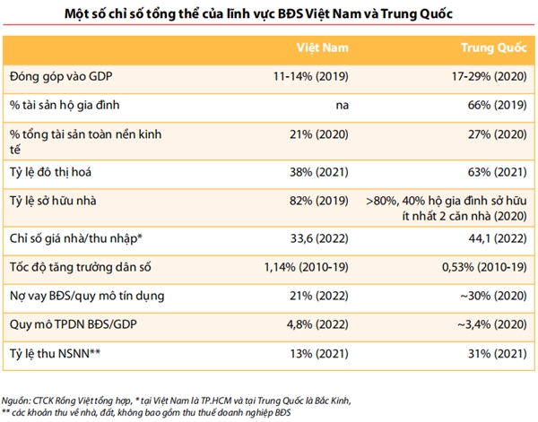 So sanh bat dong san Viet Nam va Trung Quoc