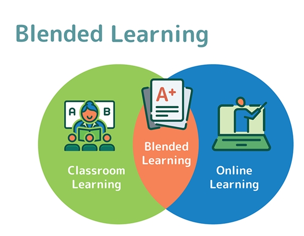 Blended Learning là phương pháp giáo dục đang được ứng dụng rộng rãi.