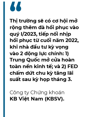 VN-Index co the ve lai moc 1.200 diem trong nam 2023