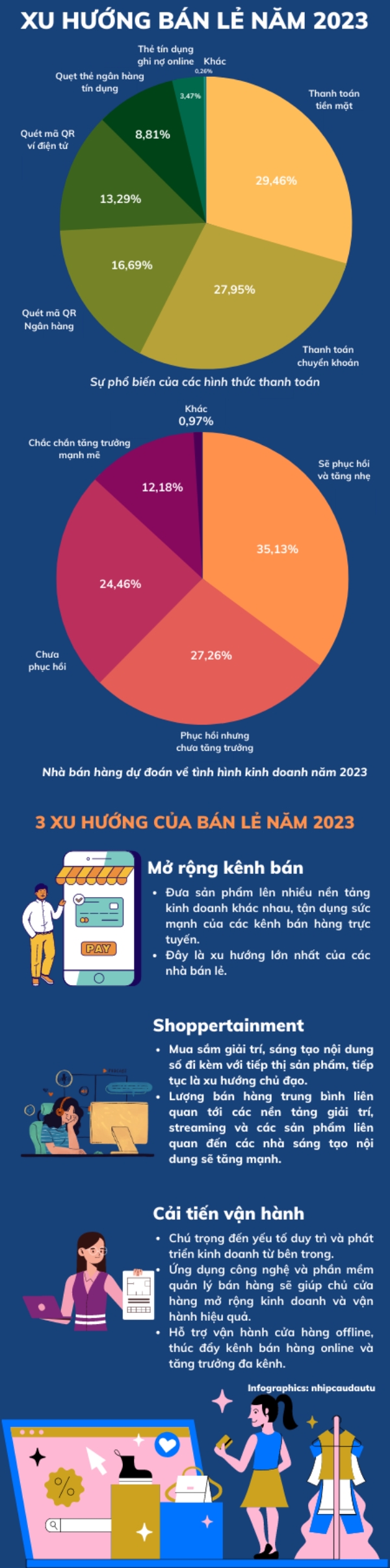 Xu huong ban le nam 2023