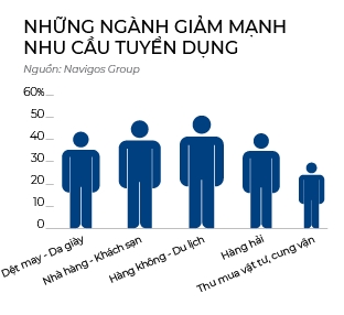 Xoc lai nguon luc 2023