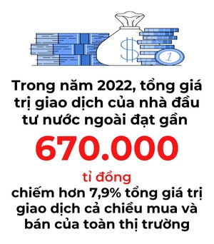 Nha dau tu nuoc ngoai da “bom” 23.604 ti dong vao thi truong Viet Nam