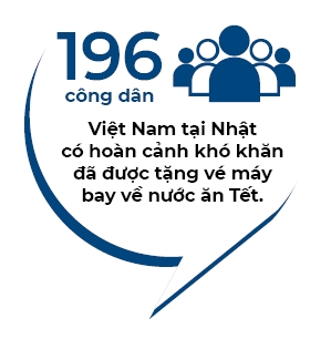 Nguoi Viet bon phuong (so 810)