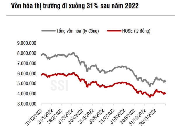 Nguồn: SSI Research. 