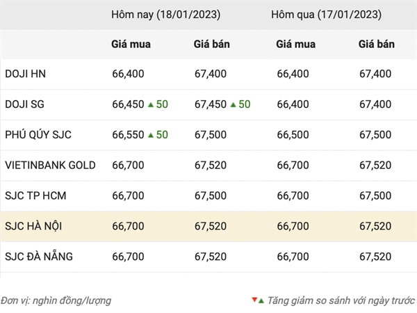 Cập nhật giá vàng hôm nay ở chiều trong nước. Nguồn: CTCP Dịch vụ trực tuyến Rồng Việt VDOS 