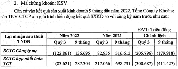 Kết quả kinh doanh của KSV trong 9 tháng đầu năm 2022. Nguồn: KSV. 