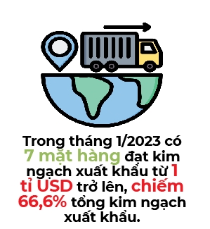 Viet Nam xuat sieu 3,6 ti USD trong thang dau tien cua nam 