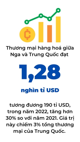 Ky luc thuong mai cua Trung Quoc trong nam 2022