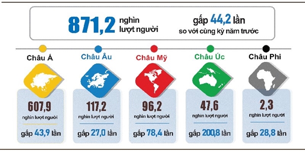 Khách quốc tế đến Việt Nam tháng 1/ 2023 phân theo vùng lãnh thổ