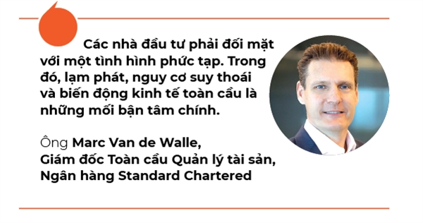 Chon kenh dau tu hap dan 2023