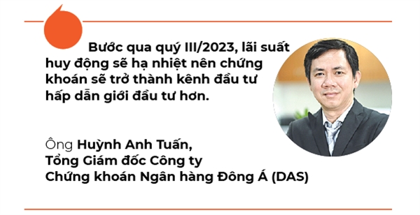 Chon kenh dau tu hap dan 2023