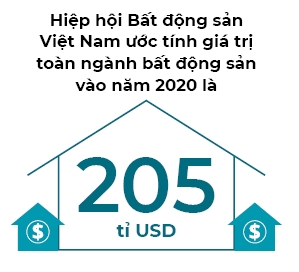 Duong mot chieu cua Proptech Viet