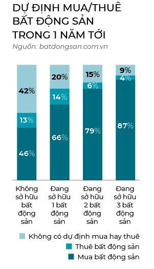 Duong mot chieu cua Proptech Viet