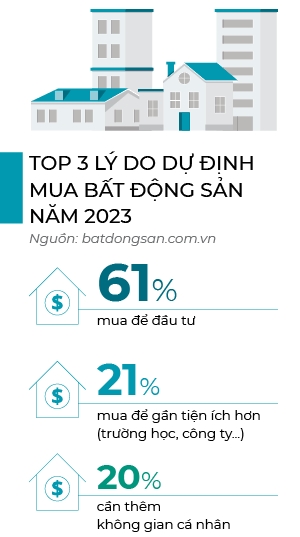 Duong mot chieu cua Proptech Viet