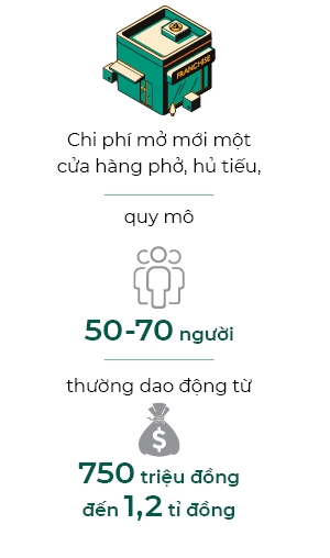 Thoi moi cua cac tiem an danh tieng Viet