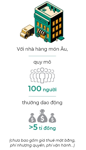 Thoi moi cua cac tiem an danh tieng Viet