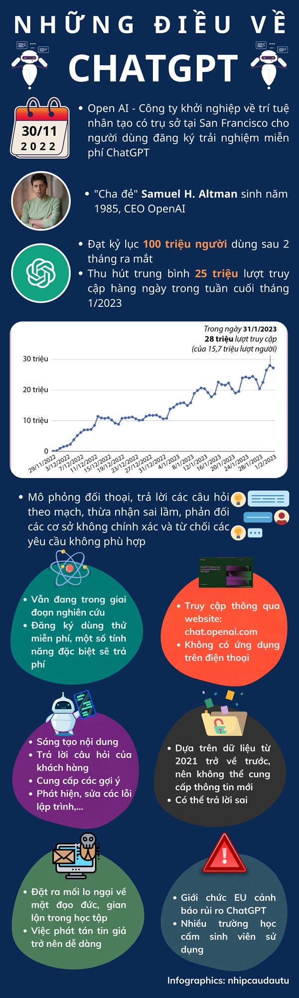 [Infographics] Nhung dieu can biet ve chatbot ChatGPT