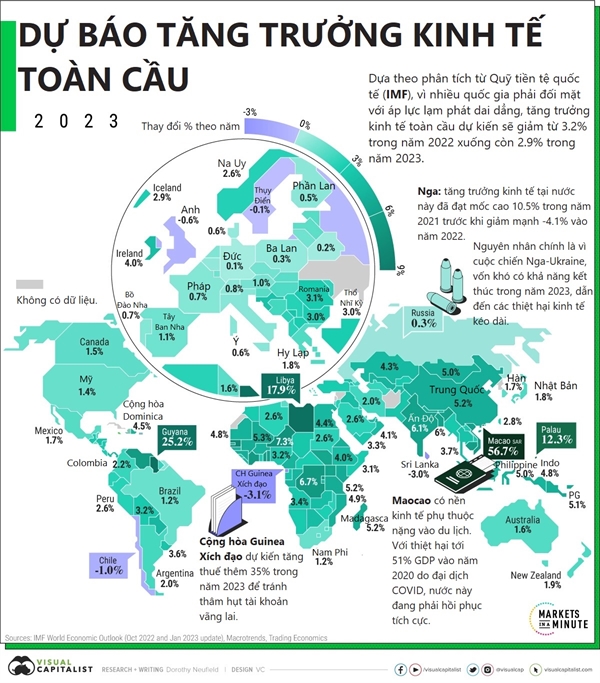 Du bao tang truong GDP theo quoc gia nam 2023