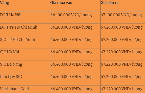 Ngay 7/2: Gia vang the gioi va trong nuoc bien dong nhe