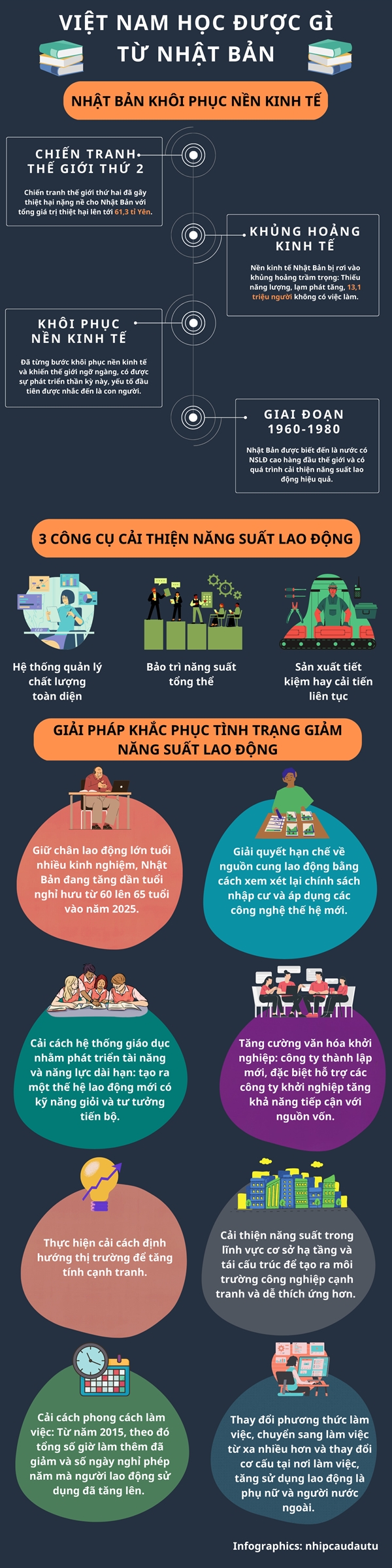 [Infographics] Viet Nam hoc duoc gi tu Nhat Ban ve nang suat lao dong?