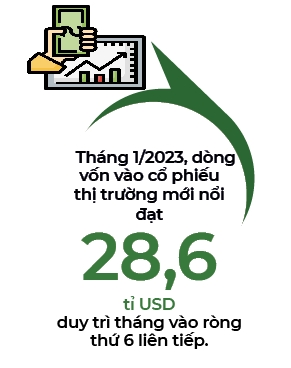Dong von toan cau chay vao tai san tai chinh