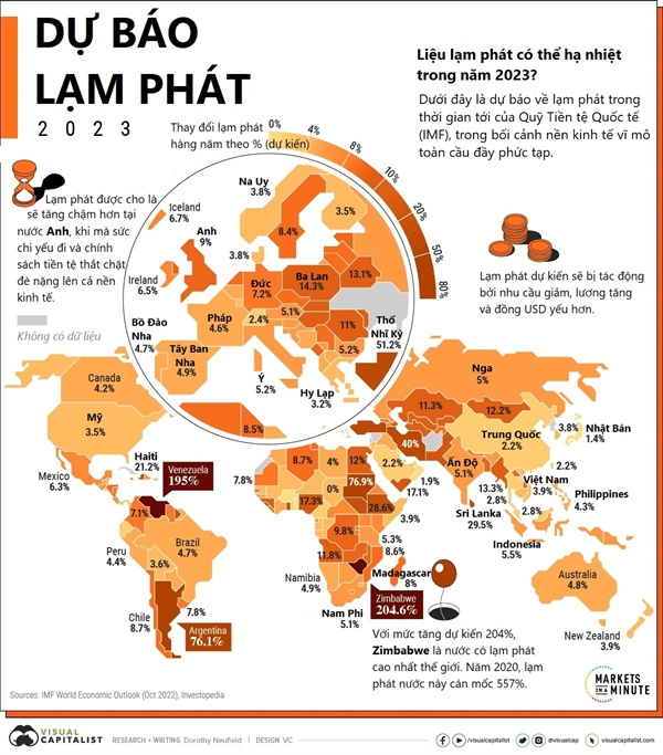 Du bao lam phat theo quoc gia trong nam 2023