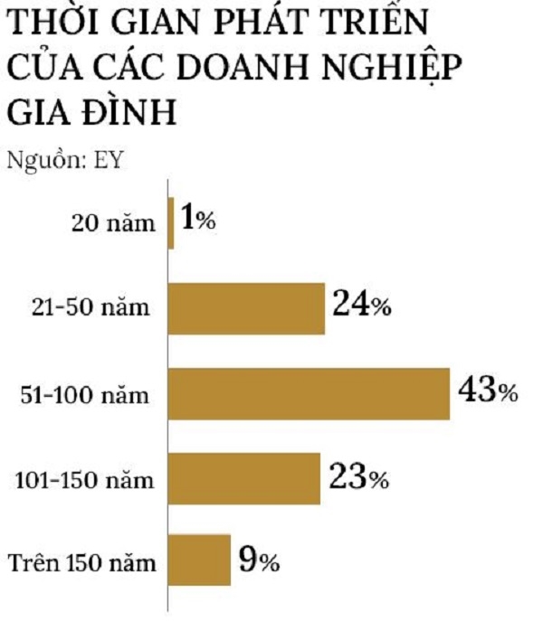 Gia toc dung di san