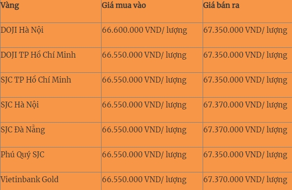 Ngay 10/2: Gia vang toan cau giam truoc nhieu suc ep