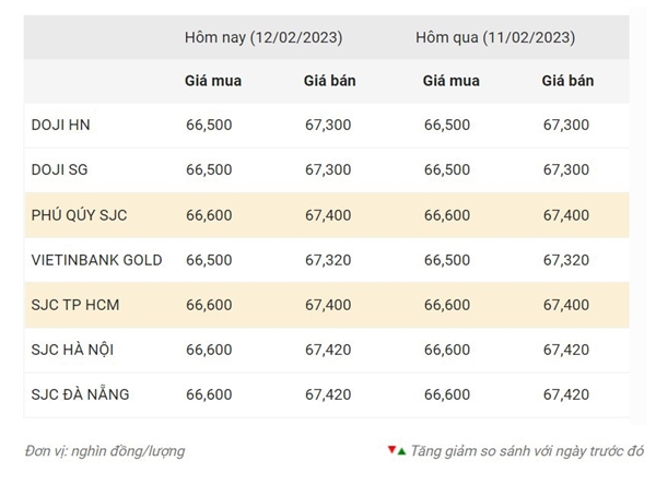 Nguồn: Công ty CP Dịch vụ trực tuyến Rồng Việt VDOS.