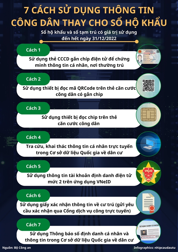 [Infographics] 7 cach su dung thong tin thay cho so ho khau