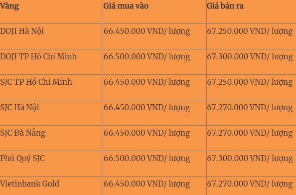 Ngay 14/2: Gia vang toan cau giam khi tien chay manh vao chung khoan