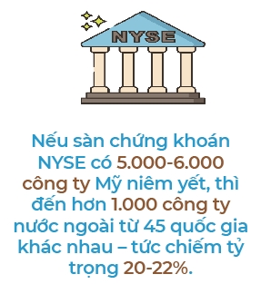 Doanh nghiep vua va nho Viet Nam cung co the niem yet tai My