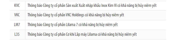 Nguồn: HNX