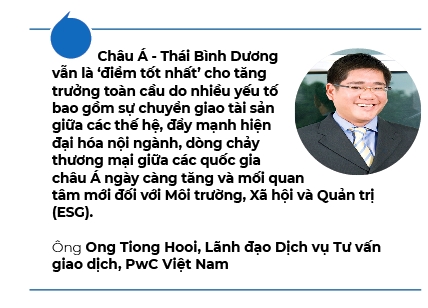 PwC: 60% CEO toan cau khong co ke hoach tri hoan cac hoat dong M&A