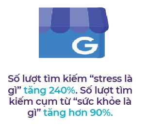 Báo cáo của Google: Người Việt chú trọng giá trị thực hơn trước