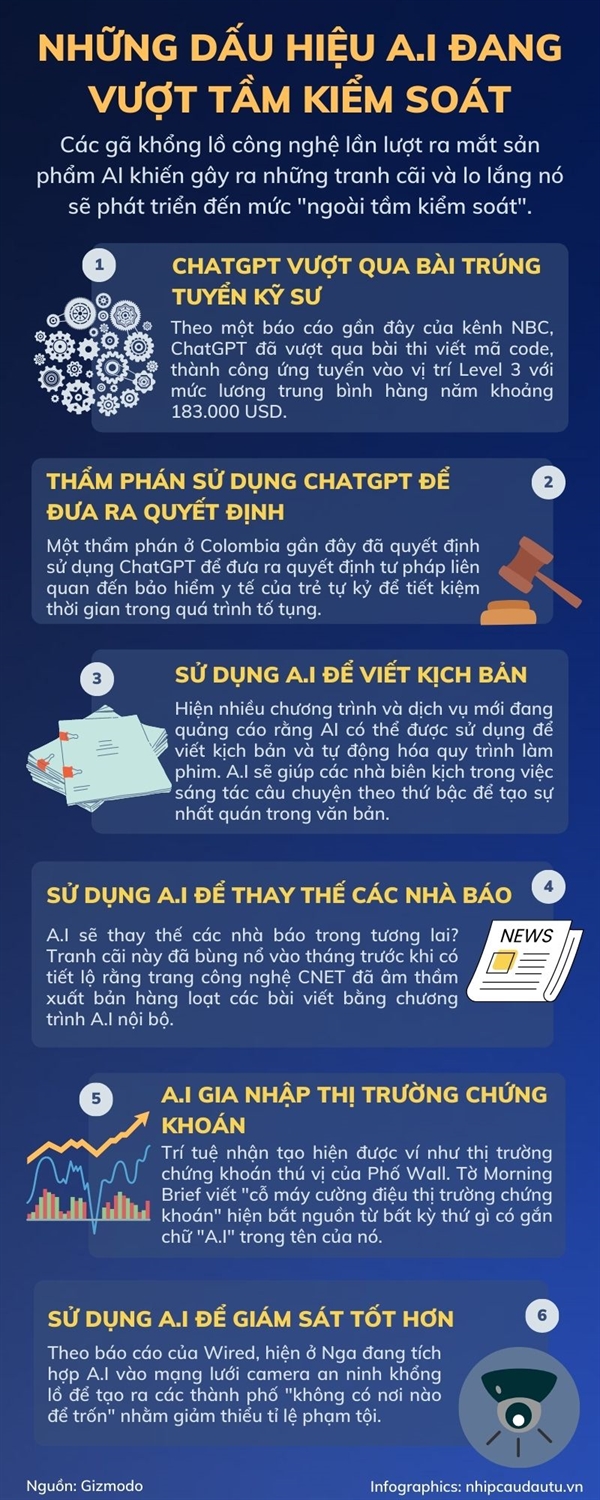 Những dấu hiệu A.I đang vượt tầm kiểm soát