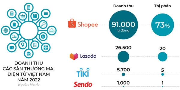 Luat choi moi cua e-commerce