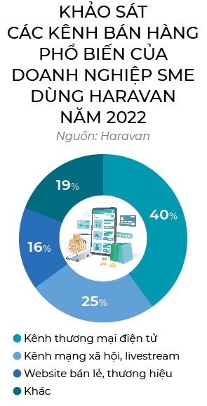 Luat choi moi cua e-commerce