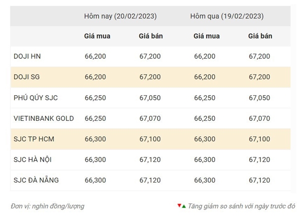 Nguồn: Công ty CP Dịch vụ trực tuyến Rồng Việt VDOS.