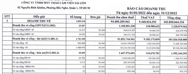 Bán hàng triệu 