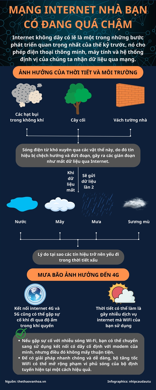 [Infographics] Mang internet nha ban co dang qua cham?