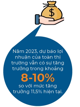 Loi nhuan cua cac doanh nghiep du bao tang khoang 8-10% trong nam 2023