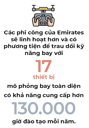 Emirates dau tu 135 trieu USD vao trung tam dao tao phi cong moi