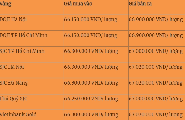 Ngay 24/2: Gia vang the gioi va trong nuoc deu giam