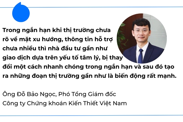 Ly giai bien dong manh cua thi truong chung khoan gan day