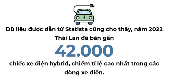 Thi truong xe hybrid o chau A - Thai Binh Duong dang 