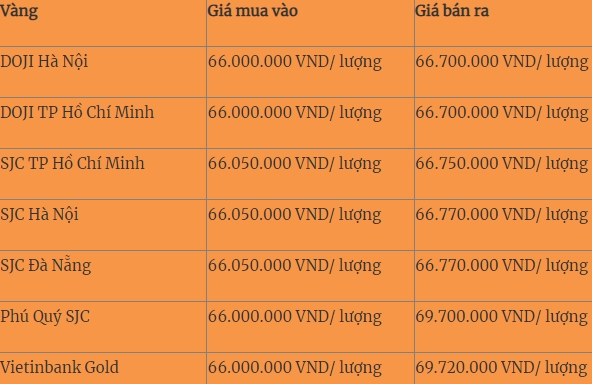 Ngay 28/2: Gia vang the gioi va trong nuoc tang nhe