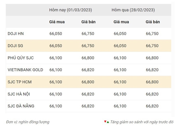 Nguồn: Công ty CP Dịch vụ trực tuyến Rồng Việt VDOS.