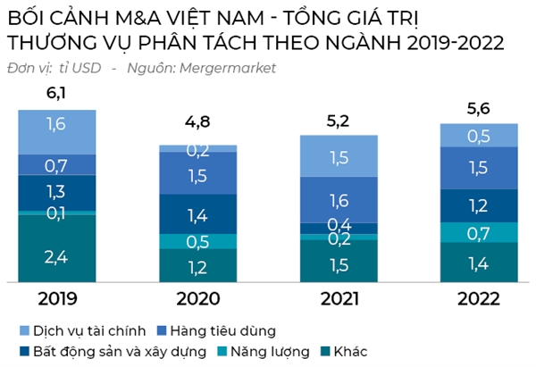 Bat on & tien de M&A 2023